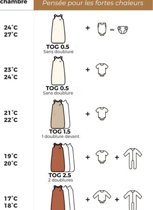 Les Petites Billes - Çift Taraflı Vichy Çok Mevsimli Uyku Tulumu | Yeşil su