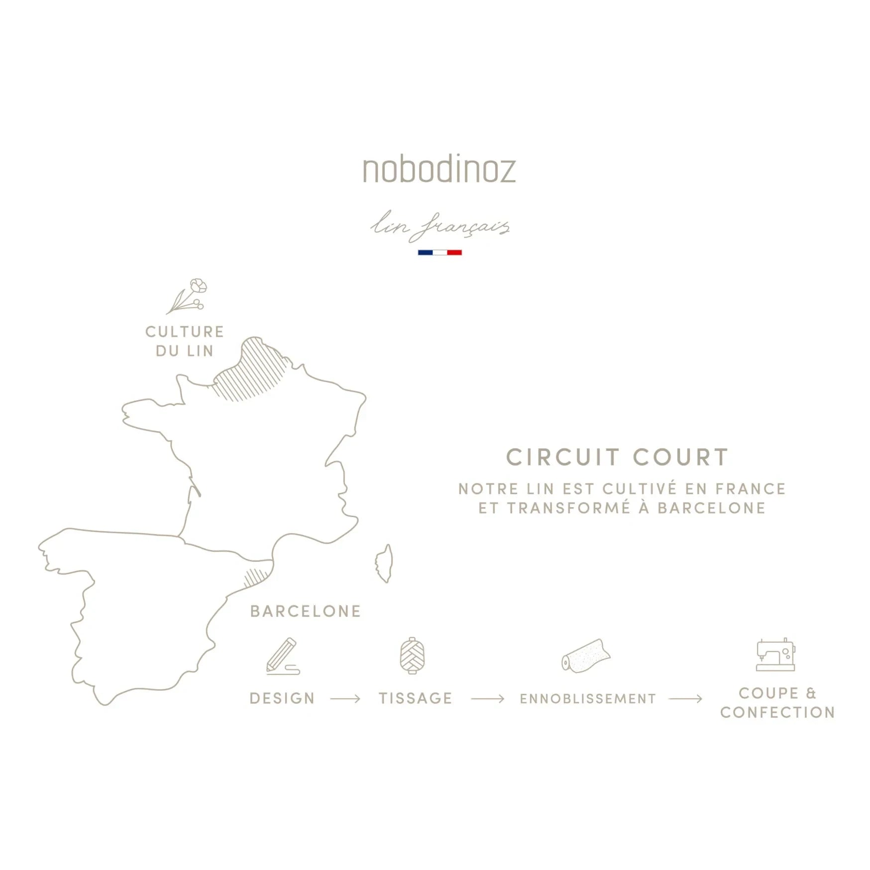 Nobodinoz - Bebek Uyku Tulumu - French Linen | Mavi
